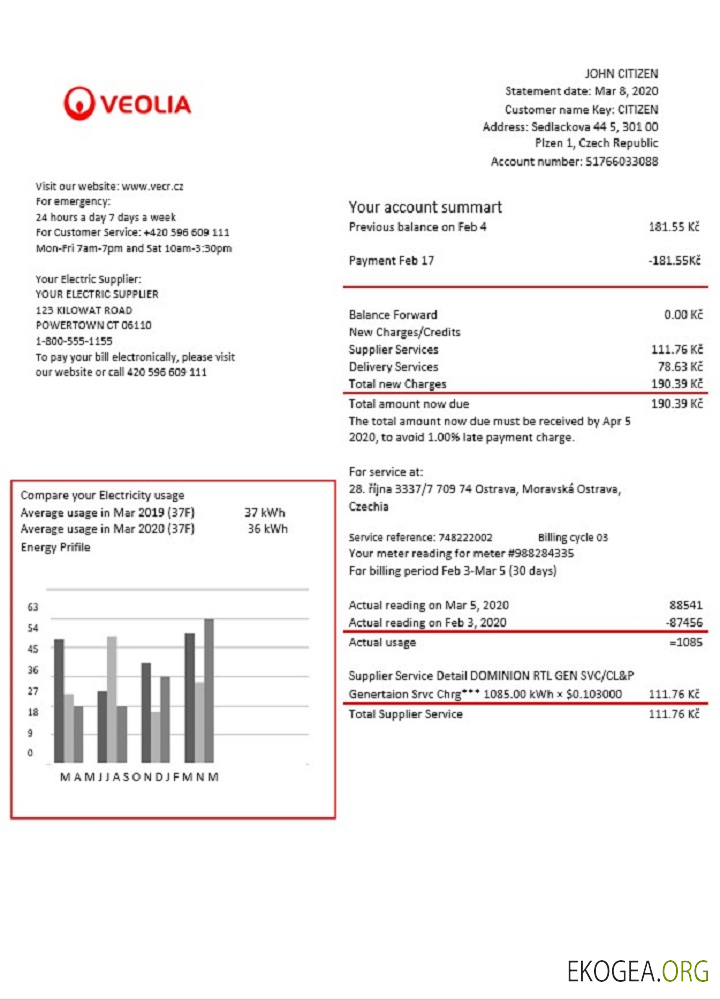 Czechia Veolia Energy Czech Republic energy utility bill